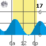 Grant Line Canal bridge tide chart for Tuesday, September 17, 2024