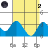 Grant Line Canal bridge tide chart for Monday, September 2, 2024