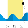 Grant Line Canal bridge tide chart for Friday, September 6, 2024