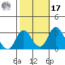 Grant Line Canal bridge tide chart for Thursday, October 17, 2024