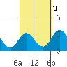 Grant Line Canal bridge tide chart for Thursday, October 3, 2024
