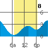 Grant Line Canal bridge tide chart for Tuesday, October 8, 2024