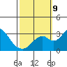 Grant Line Canal bridge tide chart for Wednesday, October 9, 2024