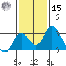 Grant Line Canal bridge tide chart for Friday, November 15, 2024