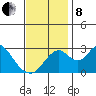 Grant Line Canal bridge tide chart for Friday, November 8, 2024