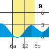 Grant Line Canal bridge tide chart for Saturday, November 9, 2024