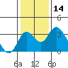 Grant Line Canal bridge tide chart for Tuesday, January 14, 2025