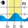 Grant Line Canal bridge tide chart for Tuesday, January 21, 2025