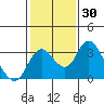 Grant Line Canal bridge tide chart for Thursday, January 30, 2025