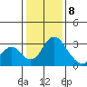 Grant Line Canal bridge tide chart for Wednesday, January 8, 2025