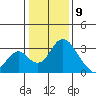 Grant Line Canal bridge tide chart for Thursday, January 9, 2025