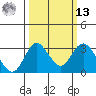 Grant Line Canal bridge tide chart for Thursday, March 13, 2025