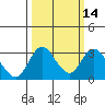 Grant Line Canal bridge tide chart for Friday, March 14, 2025
