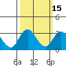 Grant Line Canal bridge tide chart for Saturday, March 15, 2025