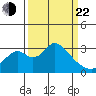 Grant Line Canal bridge tide chart for Saturday, March 22, 2025