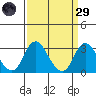 Grant Line Canal bridge tide chart for Saturday, March 29, 2025