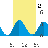Grant Line Canal bridge tide chart for Sunday, March 2, 2025