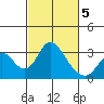 Grant Line Canal bridge tide chart for Wednesday, March 5, 2025