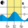 Grant Line Canal bridge tide chart for Thursday, March 6, 2025