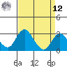 Grant Line Canal bridge tide chart for Saturday, April 12, 2025