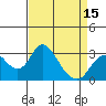 Grant Line Canal bridge tide chart for Tuesday, April 15, 2025