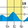 Grant Line Canal bridge tide chart for Friday, April 18, 2025
