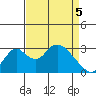 Grant Line Canal bridge tide chart for Saturday, April 5, 2025
