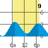 Grant Line Canal bridge tide chart for Wednesday, April 9, 2025