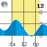 Grant Line Canal bridge tide chart for Monday, May 12, 2025