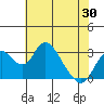 Grant Line Canal bridge tide chart for Friday, May 30, 2025
