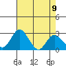 Grant Line Canal bridge tide chart for Friday, May 9, 2025