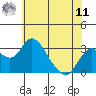 Grant Line Canal bridge tide chart for Wednesday, June 11, 2025