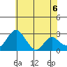 Grant Line Canal bridge tide chart for Friday, June 6, 2025