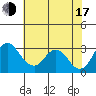 Grant Line Canal bridge tide chart for Thursday, July 17, 2025