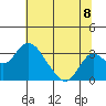Grant Line Canal bridge tide chart for Tuesday, July 8, 2025