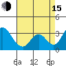 Grant Line Canal bridge tide chart for Friday, August 15, 2025