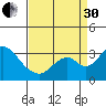 Grant Line Canal bridge tide chart for Saturday, August 30, 2025