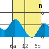 Grant Line Canal bridge tide chart for Friday, August 8, 2025