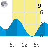 Grant Line Canal bridge tide chart for Saturday, August 9, 2025