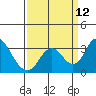 Grant Line Canal bridge tide chart for Friday, September 12, 2025