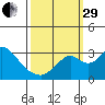 Grant Line Canal bridge tide chart for Monday, September 29, 2025