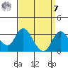 Grant Line Canal bridge tide chart for Sunday, September 7, 2025
