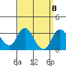 Grant Line Canal bridge tide chart for Monday, September 8, 2025