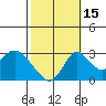 Grant Line Canal bridge tide chart for Wednesday, October 15, 2025
