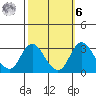 Grant Line Canal bridge tide chart for Monday, October 6, 2025