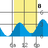 Grant Line Canal bridge tide chart for Wednesday, October 8, 2025