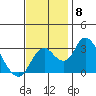 Grant Line Canal bridge tide chart for Saturday, November 8, 2025