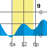 Grant Line Canal bridge tide chart for Sunday, November 9, 2025