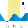 Grant Line Canal bridge tide chart for Tuesday, December 9, 2025