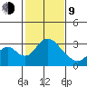 Grant Line Canal bridge tide chart for Monday, February 9, 2026